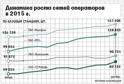 A fő befolyásoló tényezők a kapcsolatot