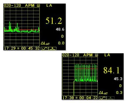 Caracteristici automate de monitorizare moduri