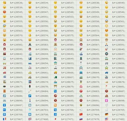 Jellemzők emodzhi hangulatjelek és matricák social networking látens kép terjeszkedés a falon