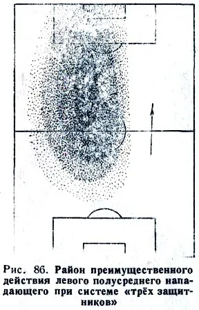 Pe tactici în fotbal