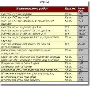 Finish prin vopsirea pereților de gips-carton si alte materiale, tehnologii, metode, clipuri video și fotografii