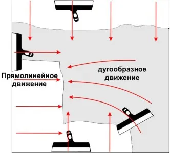 Завършете с боядисване на стени от гипсокартон и други материали, технологии, методи, видео и снимки