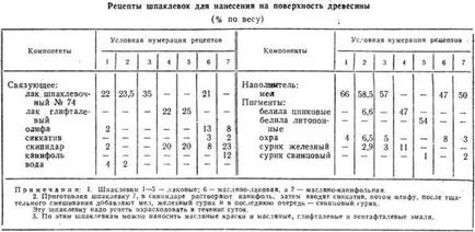 Завършете с боядисване на стени от гипсокартон и други материали, технологии, методи, видео и снимки