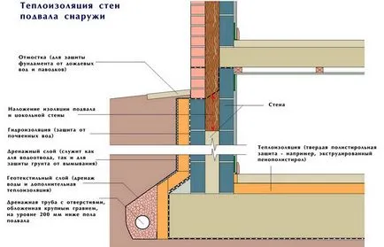 Încălzire un calcul privat casa de subsol și o selecție de cuptoare pentru încălzire și formarea unui etaj cald