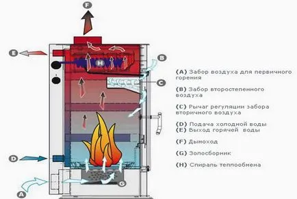 Fűtés saját lakóház pincéjében kiszámítása és kiválasztása kemencék fűtésre és kialakulhatna egy meleg padló