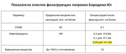 Отговори на често задавани въпроси за филтърния патрон