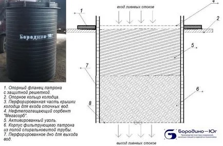 Răspunsuri la întrebări frecvente despre cartușul de filtru