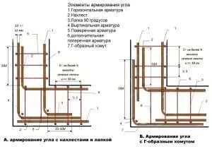 В'язка арматури під стрічковий фундамент як правильно в'язати (правильно) В'язка арматури під стрічковий фундамент як правильно в'язати