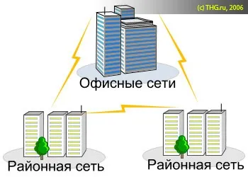 Wimax, технологія wimax, стан і перспективи (cable) Wimax, технологія wimax, стан і перспективи