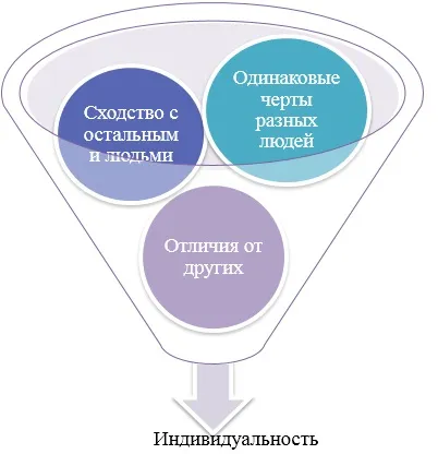 Характеристика індивідуальності людини 1 (індивідуальності) Характеристика індивідуальності людини 1