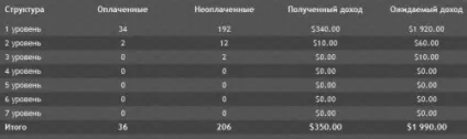 Whole world - мій відгук і як в ньому заробити! (Whole) Whole world - мій відгук і як в ньому заробити!