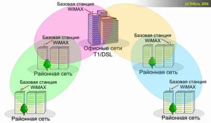Wimax, технологія wimax, стан і перспективи (network interface card) Wimax, технологія wimax, стан і перспективи