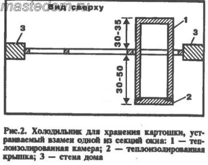 Холодильник для картоплі - домашня робота (секції) Холодильник для картоплі - домашнє завдання