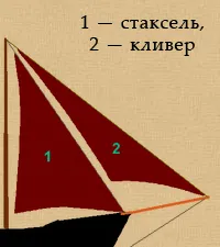 Sail - Библиотека Loewen