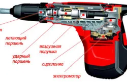 Perforator как да си изберете какво да търсите по време на работа