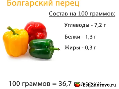 calorii Pepper, beneficii și daune