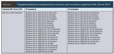 Ugrás az sql szerver 2014 windows IT Pro