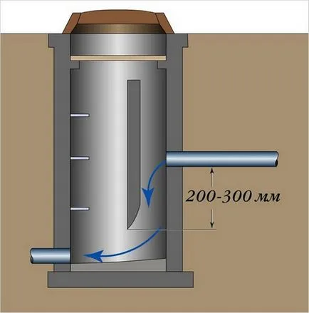 Perepadnaya kutak - különösen eszközök és anyagok szennyvíz berendezések
