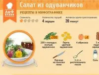 Peach sau caise, ambele utile, dar fiecare în felul său, o bună nutriție, sănătate, argumente și fapte