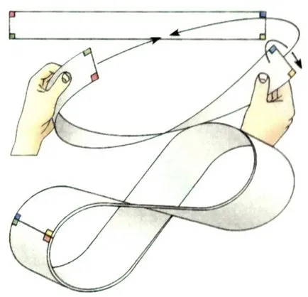 Mobius loop - ez