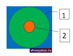 Игри и пола модел и шиене за 20 минути