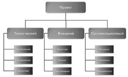 Risk Management - studopediya