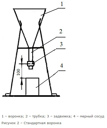 Densitatea reală a nisipului uscat, și o masă medie calculată în