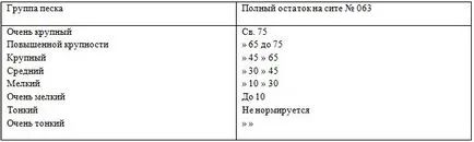 Densitatea reală a nisipului uscat, și o masă medie calculată în