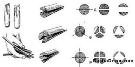 Плетена мебел с ръцете си, стъпка по стъпка ръководство