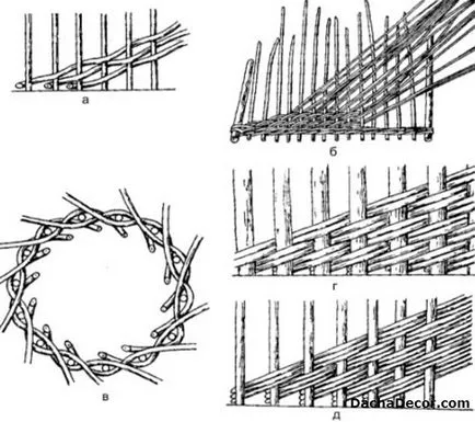 Плетена мебел с ръцете си, стъпка по стъпка ръководство