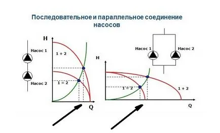 Избор на помпи Grundfos