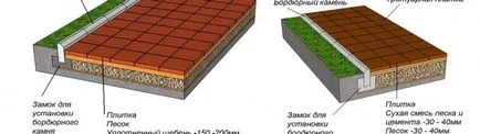 Polimer gresie cu mâinile lor finisare zona de suprafață