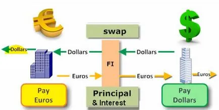 Részletek, amit a csere (swap),