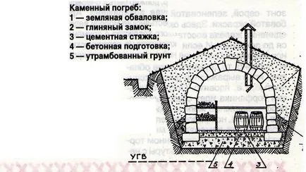 Изба в страната как да се изгради със собствените си ръце, снимки, видео инструкция