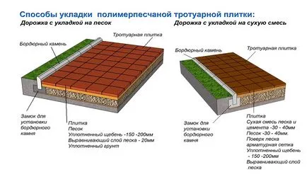 Polymer csempe kezük befejező terület nagysága