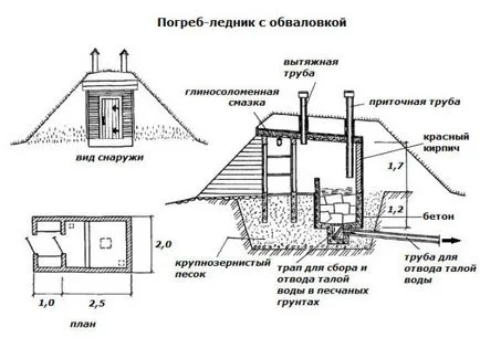 Изба с ръцете си за монтиране на видео инструкции, особено poluzaglublennyh, твърда, суха,