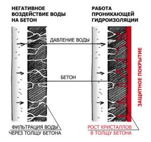 Poluzaglublenny pince a kezüket