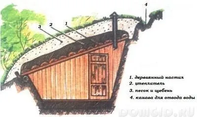 pivniță Poluzaglublenny, etapizată construcție poluzaglublennogo pivniță, un sfat bun -