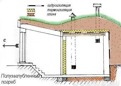 pivniță Poluzaglublenny, etapizată construcție poluzaglublennogo pivniță, un sfat bun -