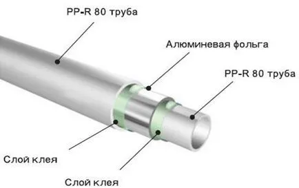 Polipropilena armat cu fibră de sticlă pentru încălzire, tuburi din material plastic