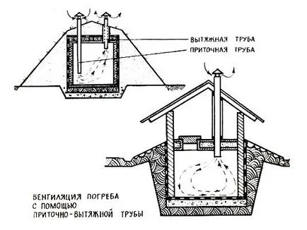 pivniță Poluzaglublenny cu mâinile lor