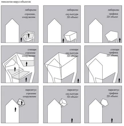 Conceptul și parametrii obiectului virusului