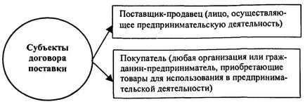 Доставка - това