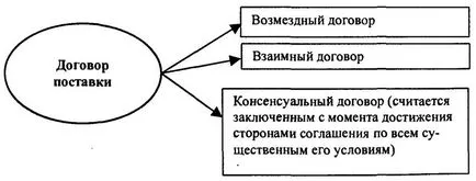 Доставка - това