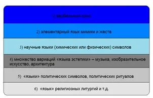 Мова засобів масової інформації як соціальна система - мова сучасних українських засобів масової інформації соціологічний аналіз (курси) Мова засобів масової інформації як соціальна система - мова сучасних українських засобів масової інформації соціологічний аналіз