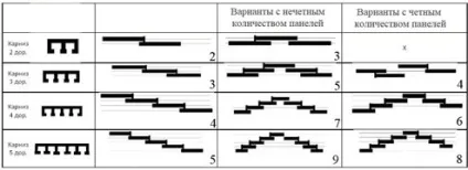 Японські і китайські штори в інтер'єрі (канальні карнизні установки) Японські і китайські штори в інтер'єрі