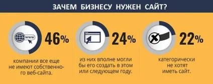 Навіщо потрібен сайт і яким він повинен бути (навіщо потрібен веб сайт) Навіщо потрібен сайт і яким він повинен бути