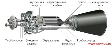 Ядерні ракетні двигуни, історія космонавтики (ядерного ракетного двигуна) Ядерні ракетні двигуни, історія космонавтики