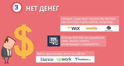 Навіщо потрібен сайт і яким він повинен бути (потрібен) Навіщо потрібен сайт і яким він повинен бути