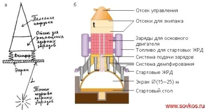 Ядерні ракетні двигуни, історія космонавтики (ядерного ракетного двигуна) Ядерні ракетні двигуни, історія космонавтики